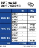 정몽규 HDC 스폰서 비용은 이미 이야기 많이 나왔음