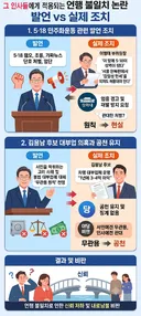 특정 인사들에게만 적용되는 정부의 예외적용은 결국에 국민들의 분노와 불신