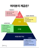 쉬었음 청년 기준