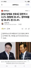 [호남 당대표 선호도] 김민석 44.2%-정청래 20.4%...양자대결 김 58.8%-정 23.4%