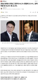 호남 당대표 선호도] 김민석 44.2%-정청래 20.4%.양자대결 김 58.8%-정 23.4%