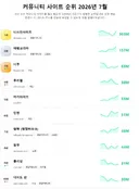뽐뿌 현실
