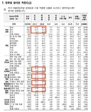 (여론조사 꽃) 민주당 당대표 적합도 세부 분석