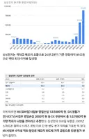 삼성전자 모바일 : 이제부터 서로 죽여라