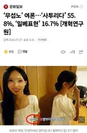 '무섭노' 여론조사.. 사투리다 55.8%, 일배표현 16.7%