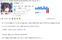 축구) 아르헨이 메시 커버하느라 과부하걸린거 같다고 글쓰고 20분