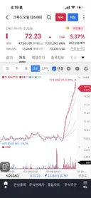트럼프 씹새가 또 개지랄한 이유
