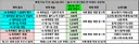 [과금글] 주차별제작_축복받은 시리즈 악세+보호줌서  갯수정리