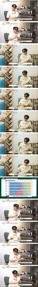 매불쇼 정영진이 말하는 '2030이 보수화된 이유' ㄷㄷㄷ