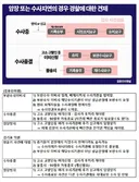 [매불쇼] 김용민, 김기표 보완수사권 관련 발언.