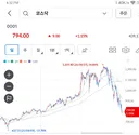 코스닥 대폭락은 정부 잘못이 맞죠 ㄷㄷㄷ