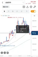 주식) 내일 국장은 얼마나 쏠까..