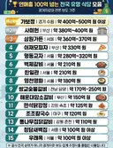 연매출 100억 전국 유명 식당.jpg