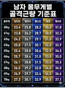 남성 체중별 골격근량 기준..? 표..