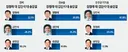 민주당 당대표 여론조사 결과가 너무 조용하다...