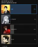 림버스)납득 쌉가능한 유튜브 투표