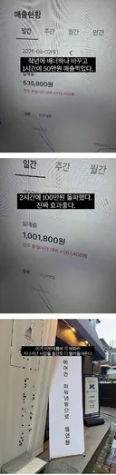 카페 매출 떡상한 이유