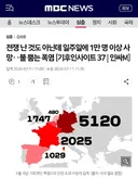 유럽 6월 폭염으로 지금까지 1만명 사망
