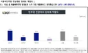 KSOI 7월2주차 차기 민주당 당대표 선호도 조사결과