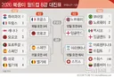 월드컵) 기왕 이렇게 된거 잉글랜드 vs 프랑스 백년전쟁 가자