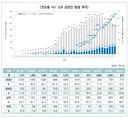 에이즈에 대해 흐린눈을 하는 부분