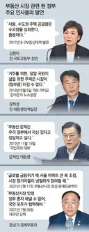 아파트=HBM, 빌라=D ram, 이제 디램 품귀현상입니다.