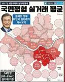 문제인 초기 아파트 가격 보니까 선녀네요..