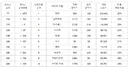 명조) 7월 12일 기준 픽시브 인기 순위 .jpg