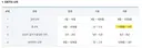'내 아내 쳐다봐?' 얼굴 걷어차 영구 실명시킨 50대 징역 2년
