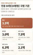 서울 아파트 매매 실거래가 국평(34평형) 동별 순위 (2006년 ㄷㄷㄷ )