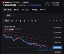 하이닉스 200만 붕괴... ㄷㄷㄷㄷ
