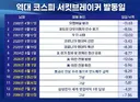 역대급으로 망가지고 있는 주식 시장