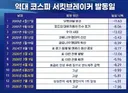 주식) 망가진 꼬리아의 주식시장