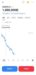 하이닉스 190만원대 붕괴