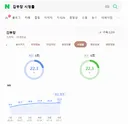 자게이 손절 드라마 김부장 최신 시청률 및 추이..