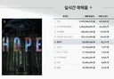 나홍진 <호프> 사전예매 44만 돌파.. 올해 최고 기록