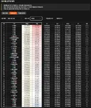 9~14만 연무장 최대값 기준 DPM표