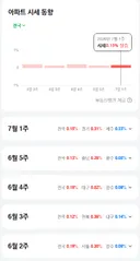 개좆된 한국 2026 부동산 근황.jpg