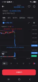 주식) 삼전 국장시작부터 다이빙 뭔데