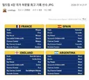 실시간 월드컵 라스트댄스 시즌2 찍는 메시 근황 ㄷㄷㄷㄷ