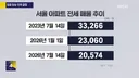 공급부터 금융·규제·세금까지…부동산 정책 전방위 분석