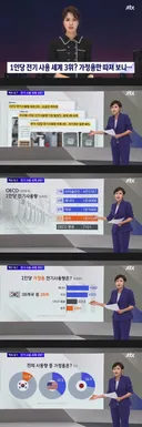 세계 3위라던 한국인 전기사용