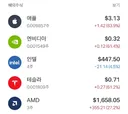 주식) 국장 타임 끝났지?