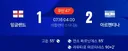[월드컵 실시간] 잉글랜드 1 : 2 아르헨티나