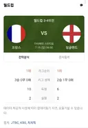 유럽의 한일전이라는 월드컵 3,4위전