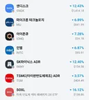 오늘 국장 종가배팅한 사람들 근황