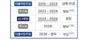 송영길 탈당->복당이 아니라 탈당->창당->출마->탈당->복당 이네요
