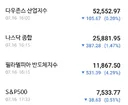 오늘 국장 휴장이라 천만다행이네요..