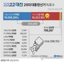 신천지, 통일교 신도들은.....