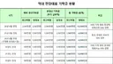 역대 민주당 경선 기탁금